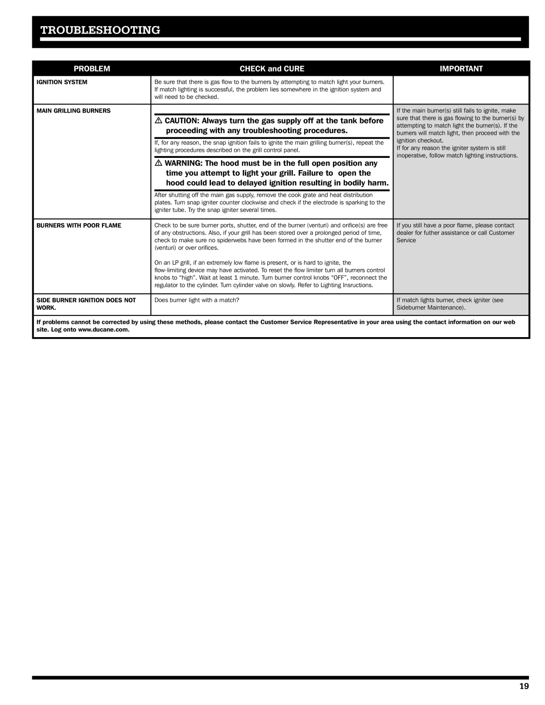 Ducane 3200 owner manual Troubleshooting, Problem 