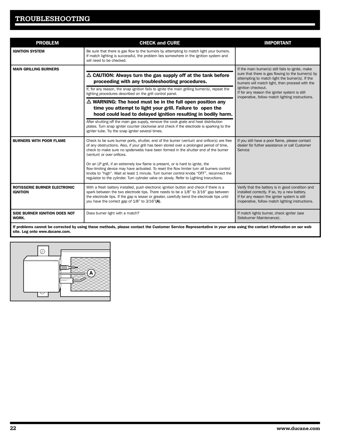 Ducane 3400 owner manual Troubleshooting, Problem 