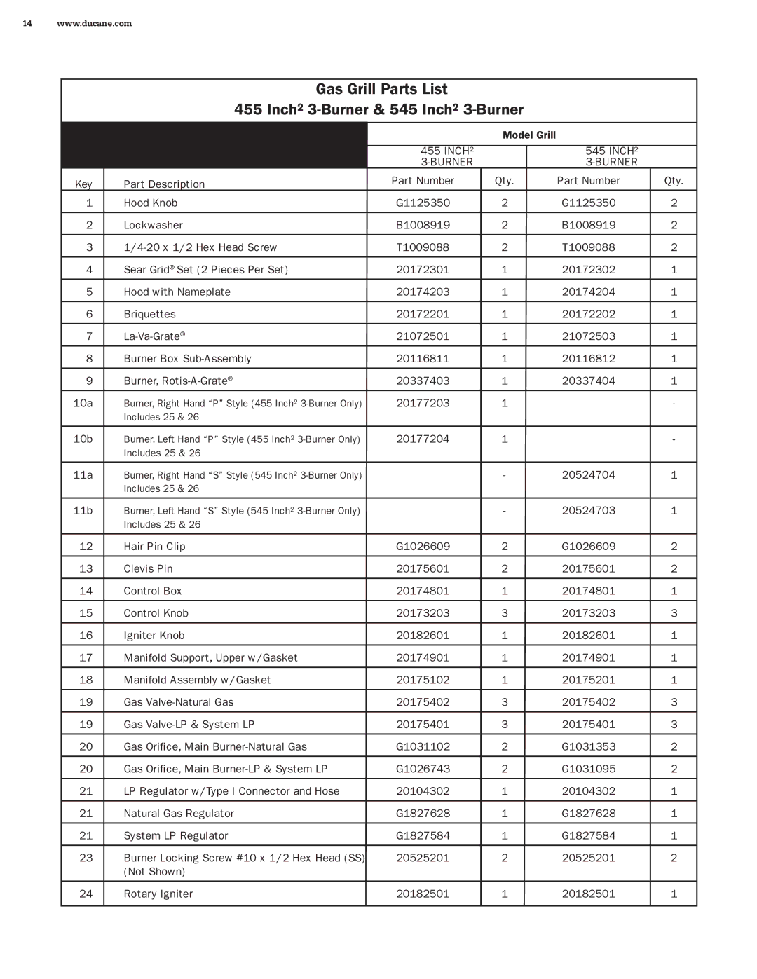 Ducane 545 square inch, Ducane 3 Burner, 455 square inch manual Gas Grill Parts List Inch² 3-Burner & 545 Inch² 3-Burner 