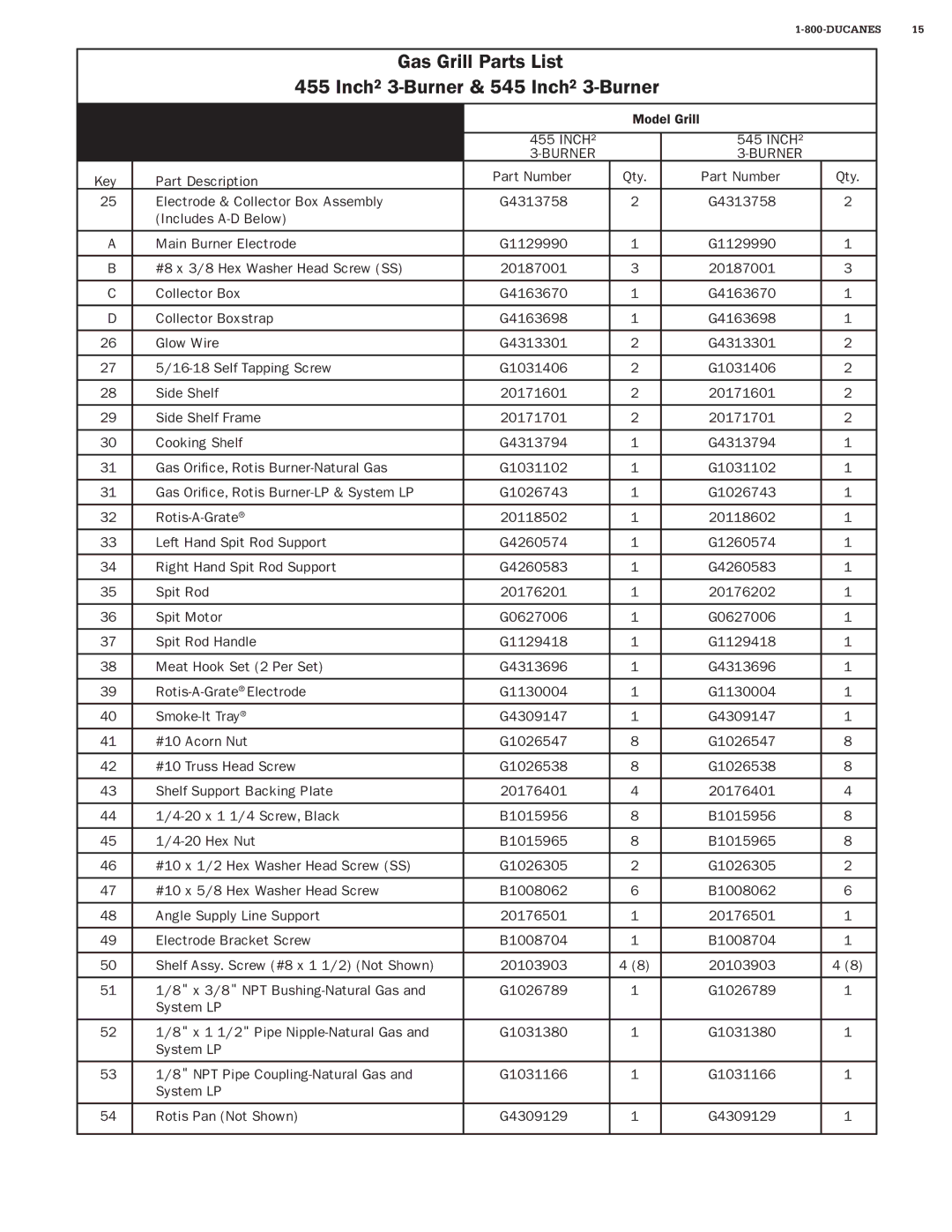 Ducane Ducane 3 Burner, 455 square inch, 545 square inch manual Gas Grill Parts List Inch² 3-Burner & 545 Inch² 3-Burner 