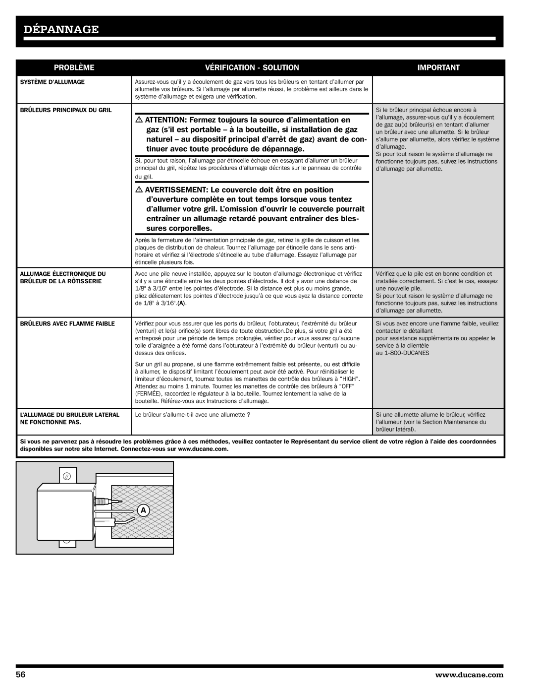 Ducane Ducane LP Gas Grill, 5400, 3400, 20208569 owner manual Dépannage, Problème Vérification Solution 