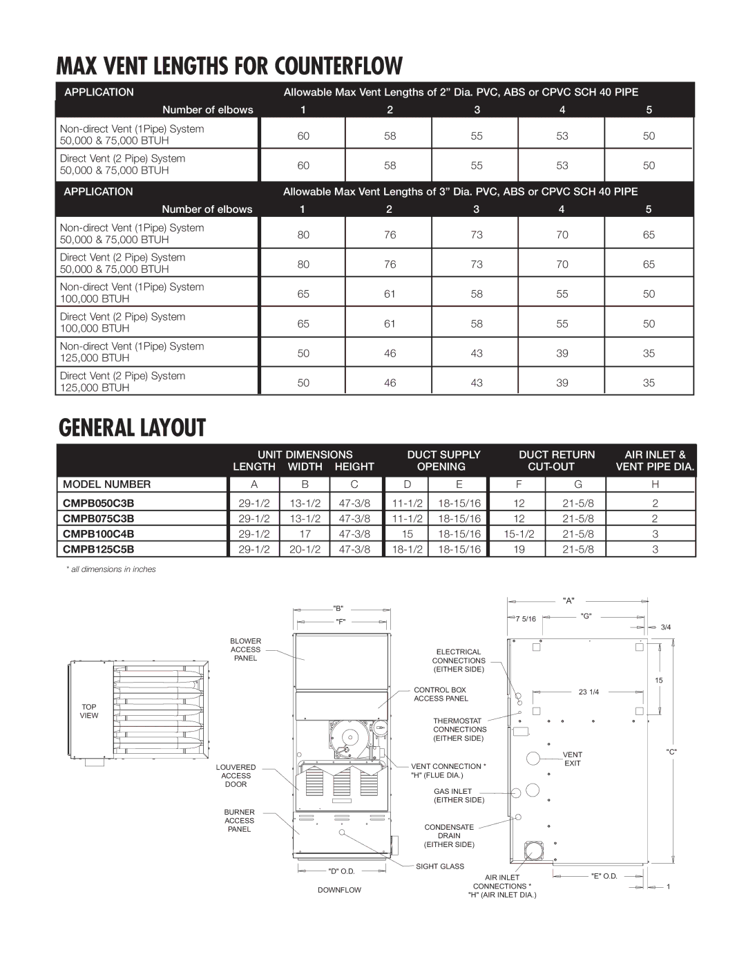 Ducane Fits-All 92 warranty MAX Vent Lengths for Counterflow, General Layout 