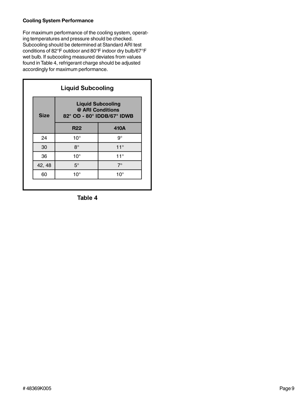 Ducane (HVAC) (2/4)SH13 Liquid Subcooling, Cooling System Performance, Size @ ARI Conditions OD 80 IDDB/67 Idwb R22 410A 