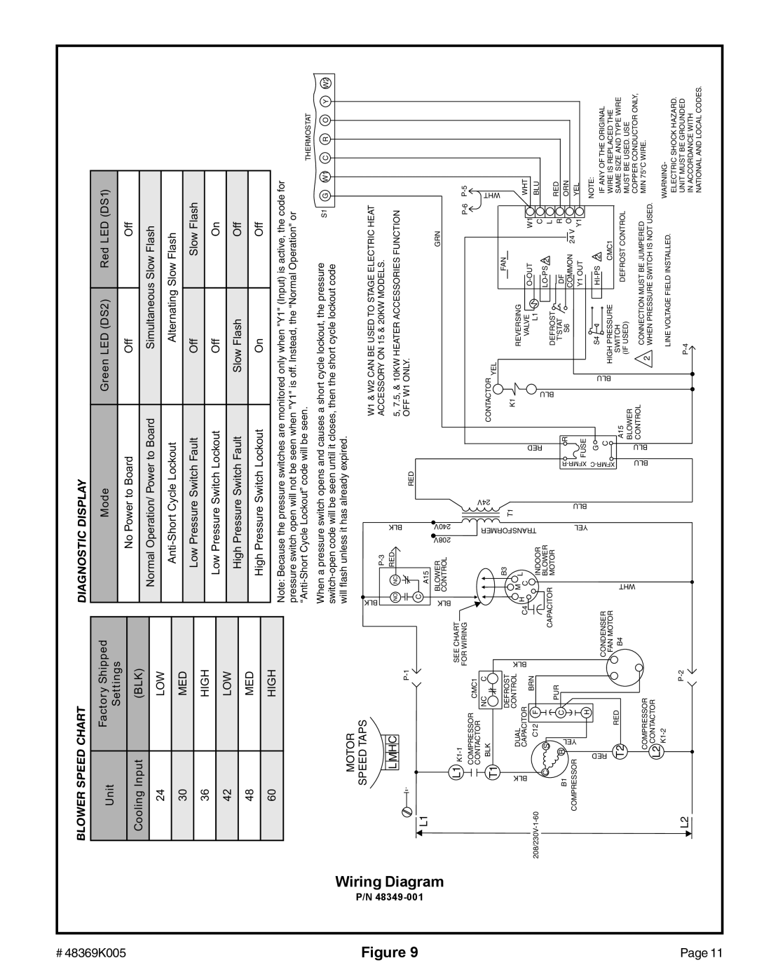 Ducane (HVAC) (2/4)SH13 warranty Blower Speed Chart, Diagnostic Display 