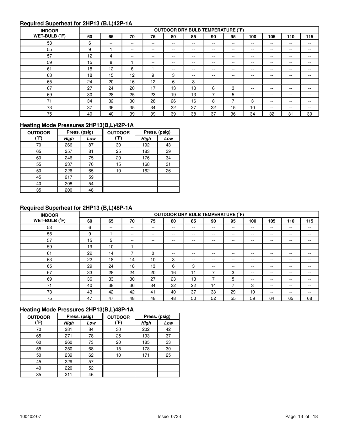 Ducane (HVAC) warranty Required Superheat for 2HP13 B,L42P-1A, Heating Mode Pressures 2HP13B,L42P-1A 