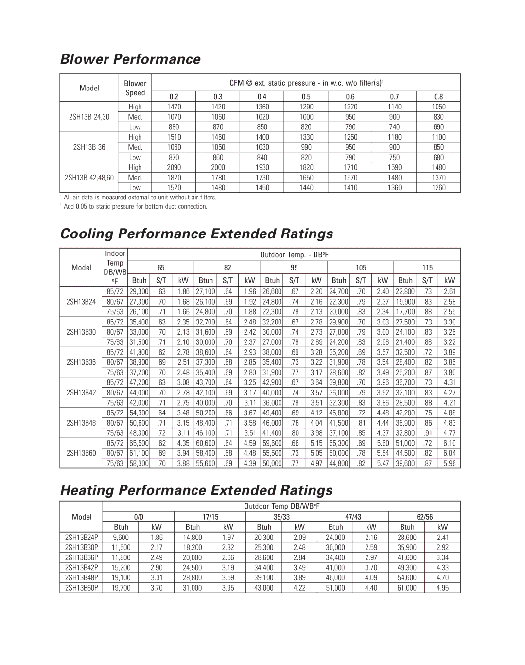 Ducane (HVAC) 2SH13B Blower Performance, Cooling Performance Extended Ratings, Heating Performance Extended Ratings 