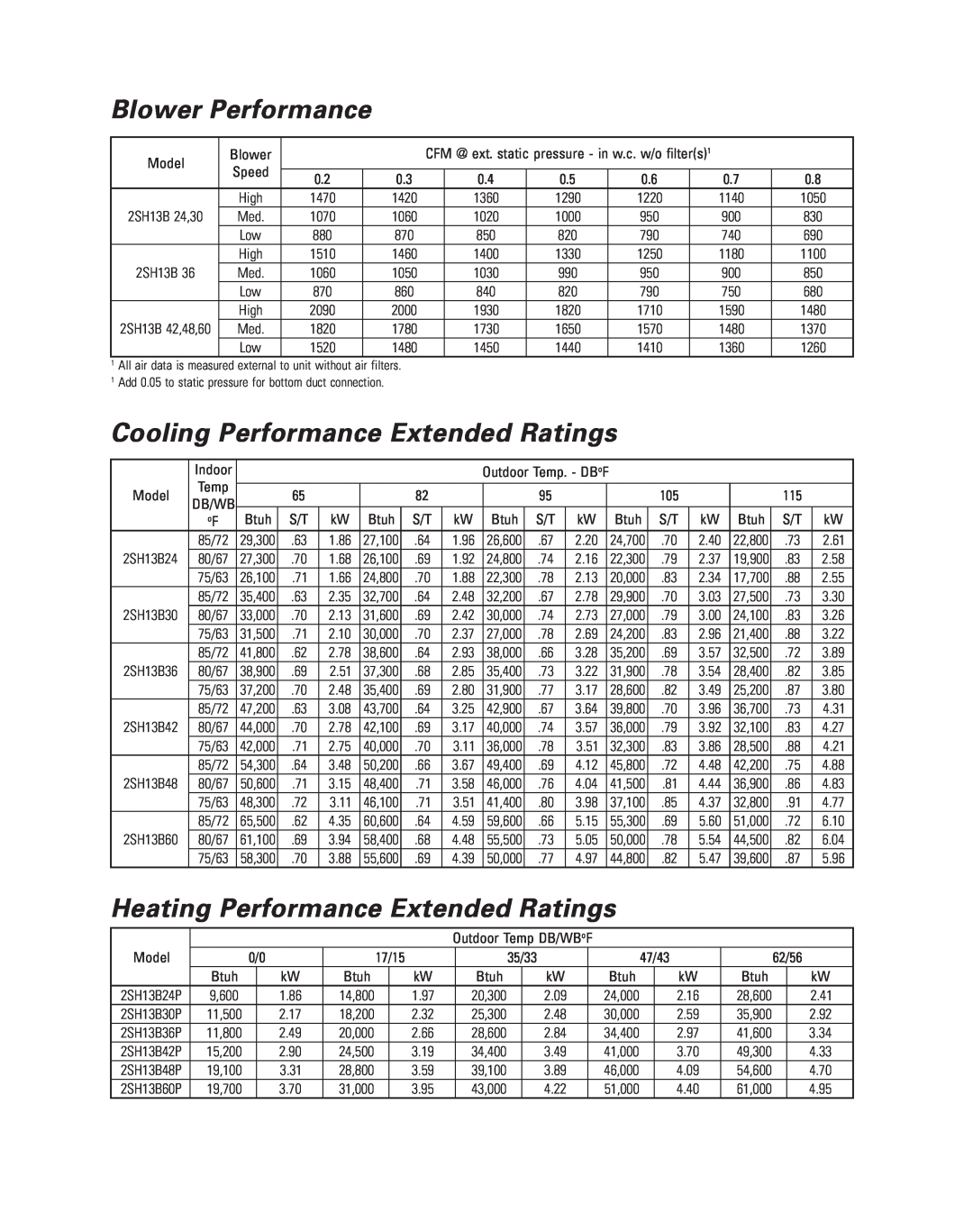 Ducane (HVAC) 2SH13B Blower Performance, Cooling Performance Extended Ratings, Heating Performance Extended Ratings 