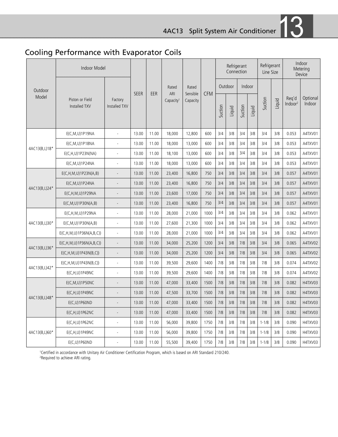 Ducane (HVAC) 4AC13 warranty Cooling Performance with Evaporator Coils, Outdoor Indoor, Model, Indoor Metering Device 