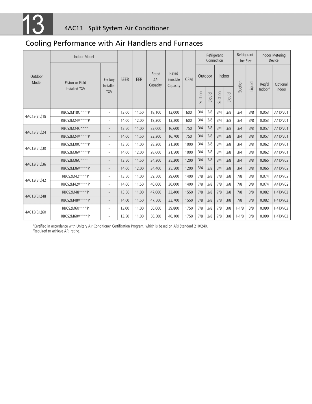 Ducane (HVAC) 4AC13 warranty Cooling Performance with Air Handlers and Furnaces 