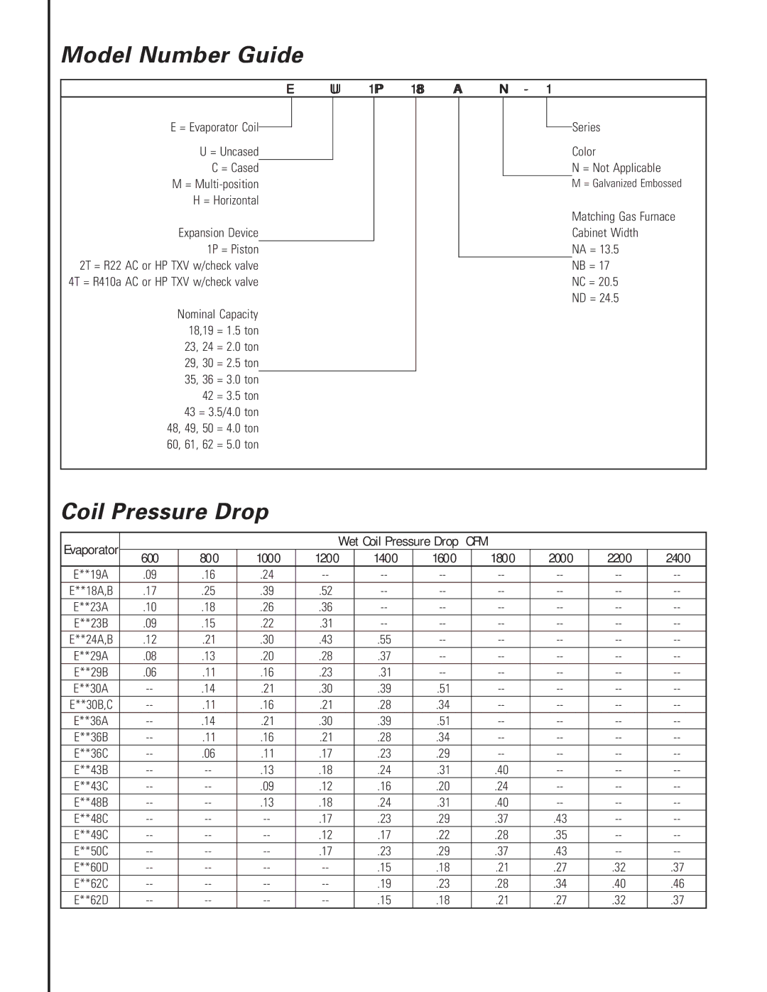 Ducane (HVAC) EC1P, EM1P, EH1P, EU1P warranty Model Number Guide, Coil Pressure Drop 