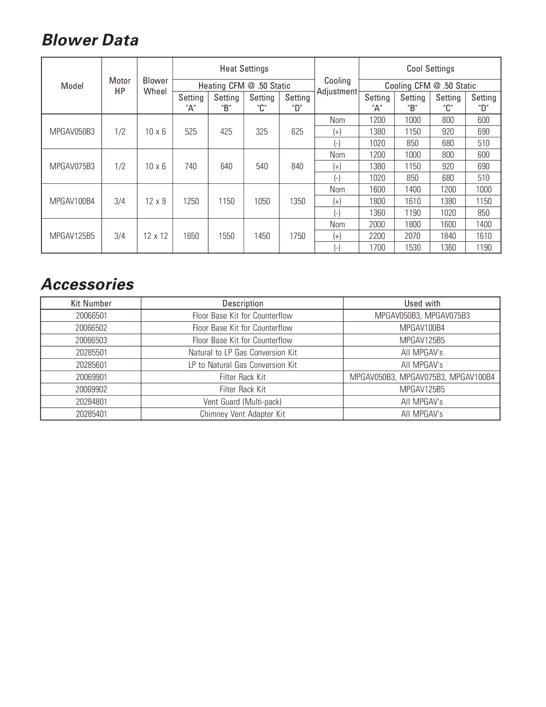 Ducane (HVAC) FITS-ALL 80V warranty Blower Data, Accessories 