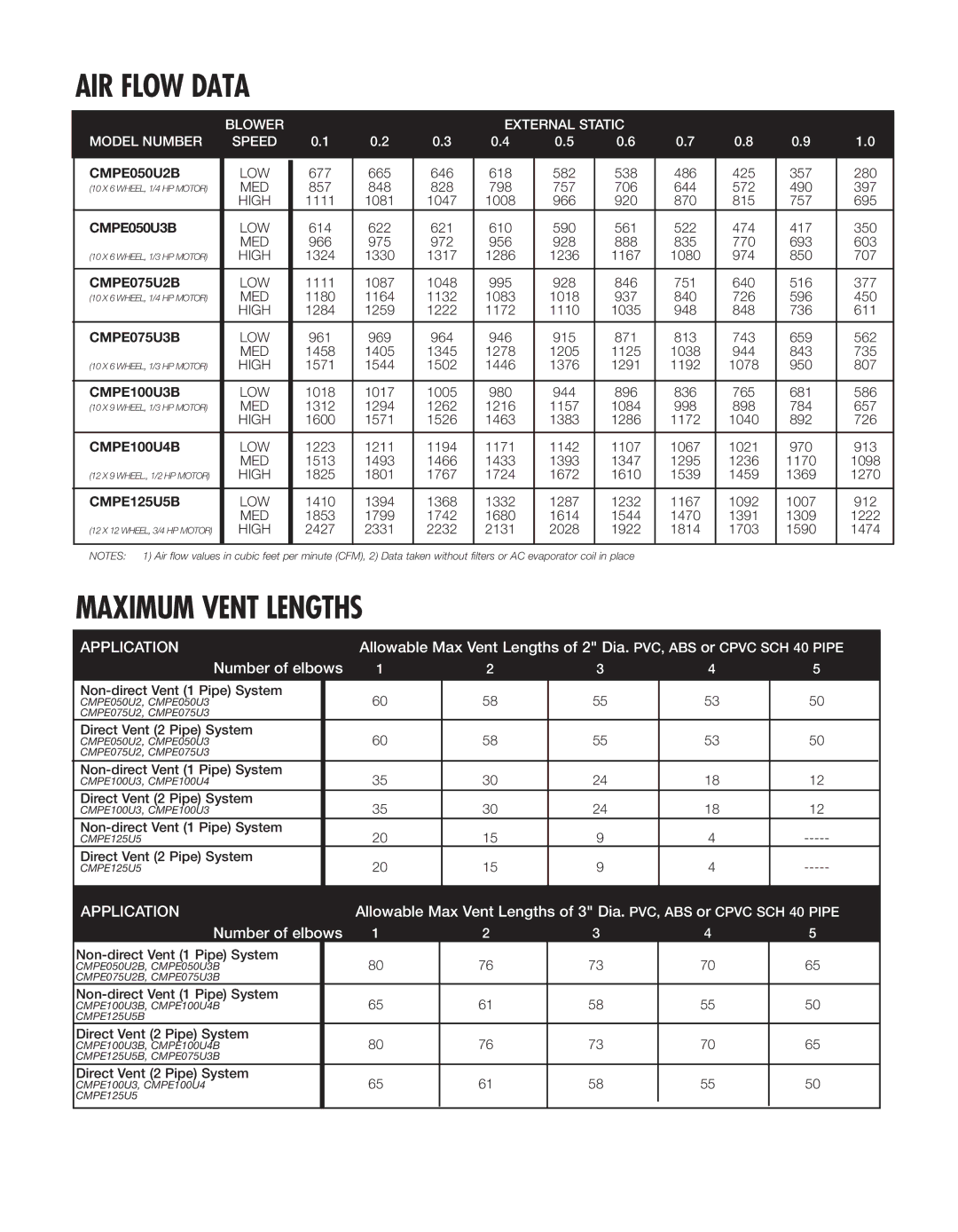 Ducane (HVAC) FITS-ALL 92 warranty AIR Flow Data, Maximum Vent Lengths 