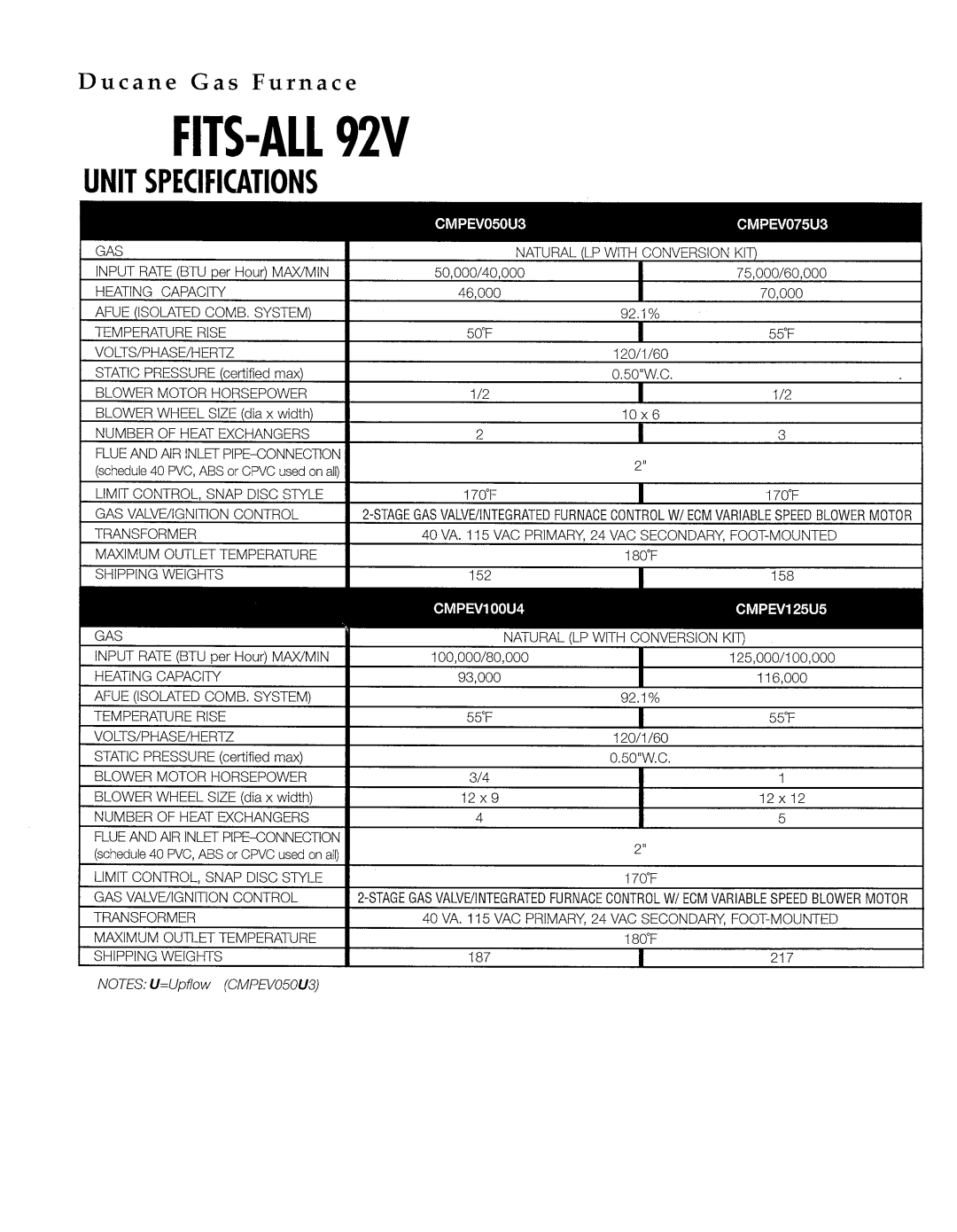 Ducane (HVAC) FITS-ALL 92V manual 