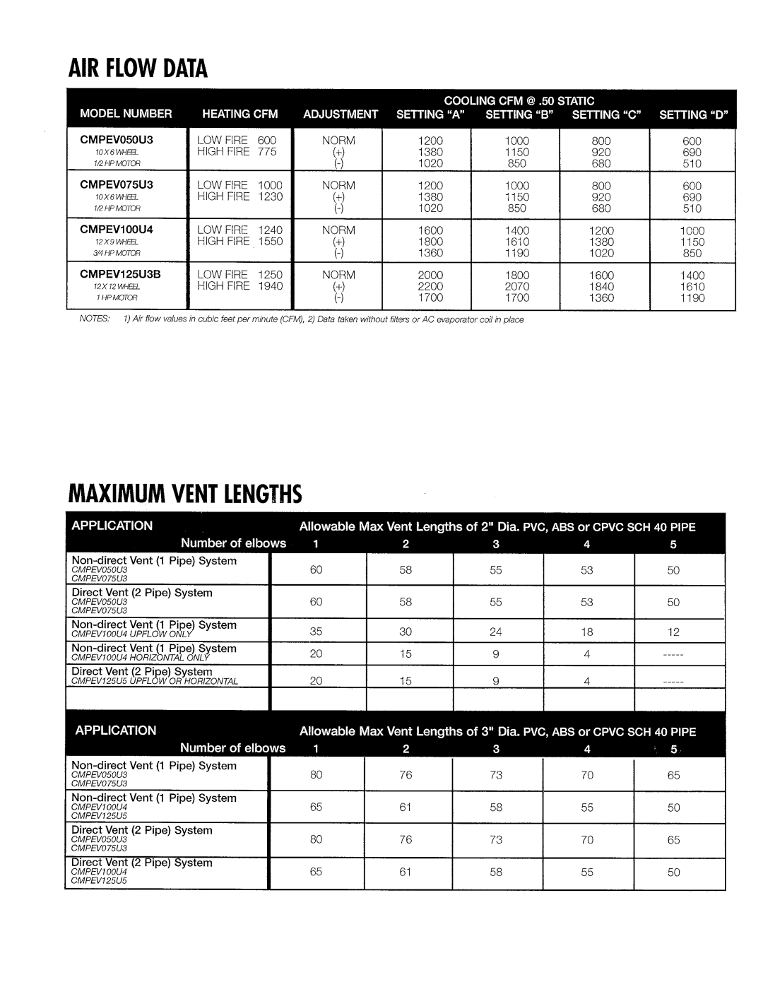 Ducane (HVAC) FITS-ALL 92V manual 