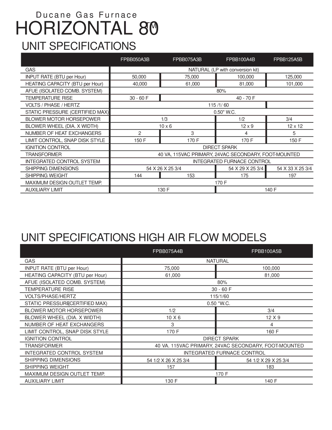 Ducane (HVAC) Horizontal 80 Unit Specifications High AIR Flow Models, FPBB050A3B FPBB075A3B FPBB100A4B FPBB125A5B 