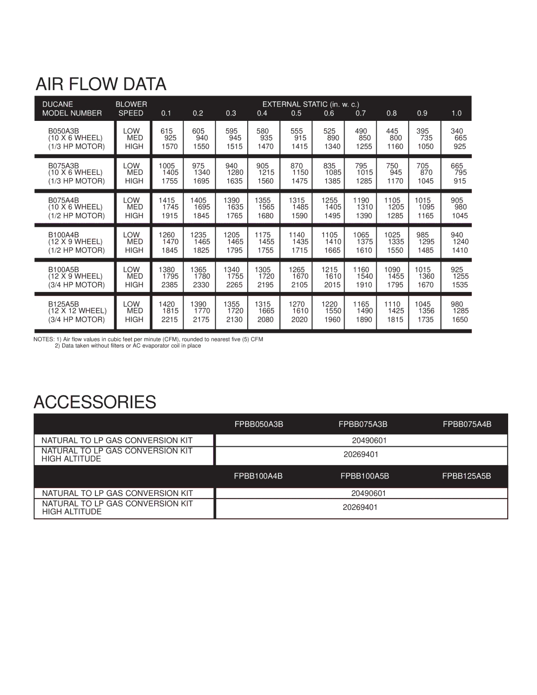 Ducane (HVAC) Horizontal 80 AIR Flow Data, Accessories, FPBB050A3B FPBB075A3B FPBB075A4B, FPBB100A4B FPBB100A5B FPBB125A5B 