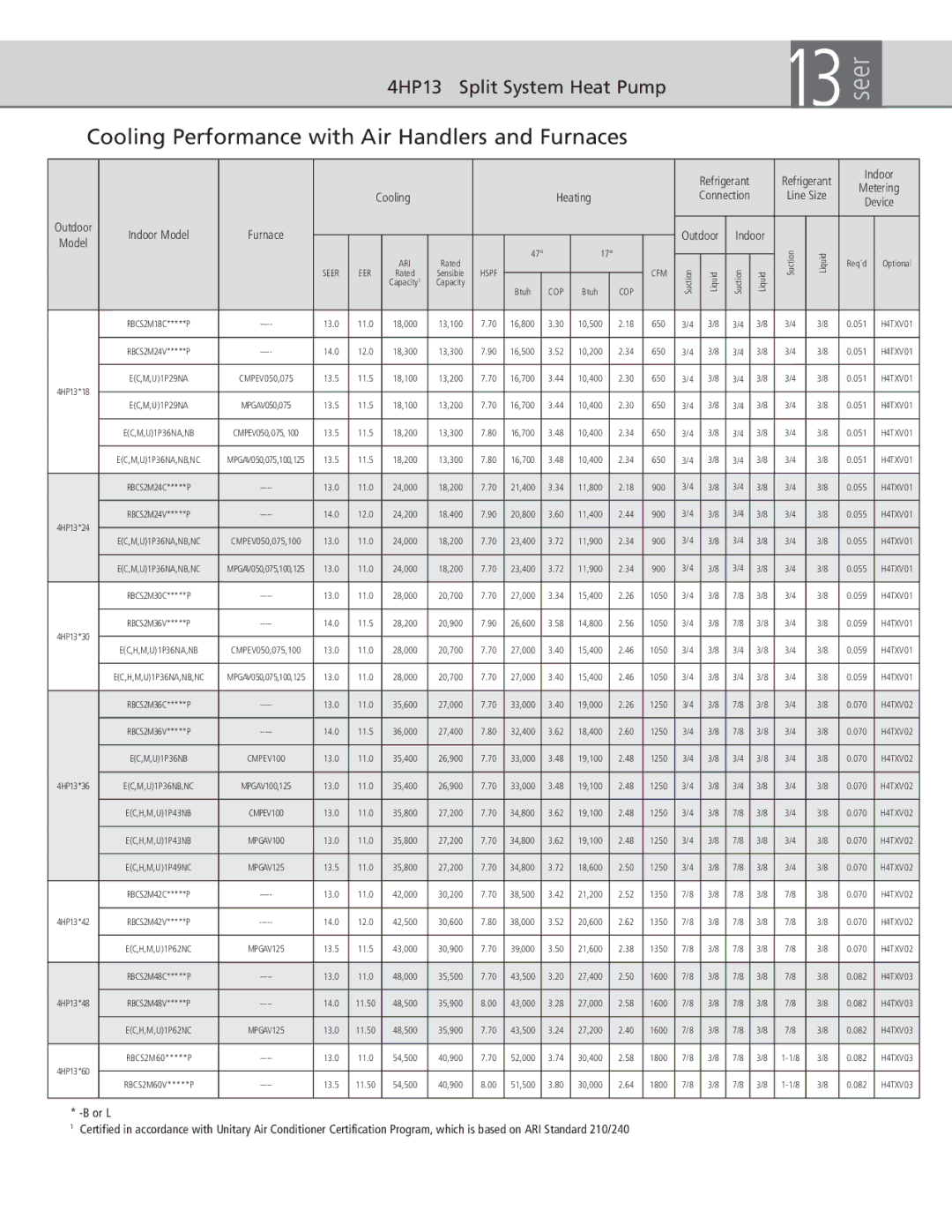 Ducane (HVAC) L, 4hp13, B warranty Cooling Performance with Air Handlers and Furnaces 
