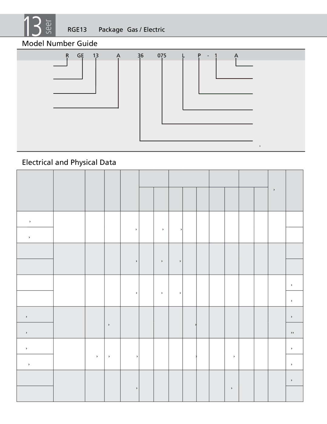 Ducane RGE13 warranty Model Number Guide, Electrical and Physical Data 