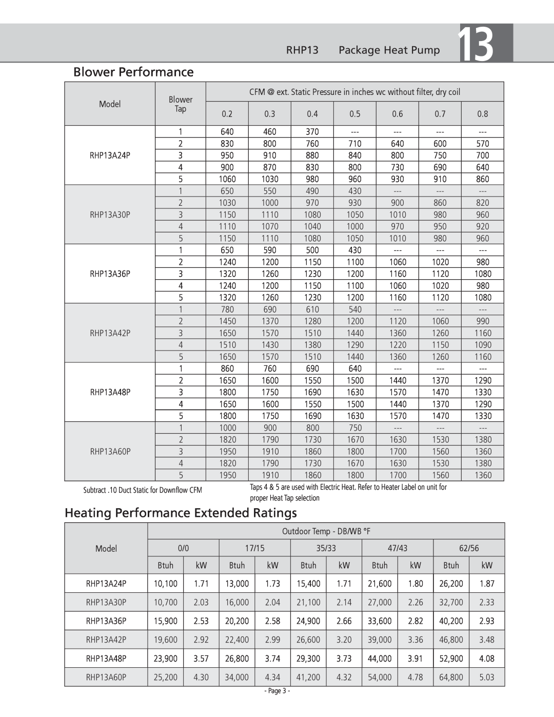 Ducane RHP13 warranty Blower Performance, Heating Performance Extended Ratings, Package Heat Pump 
