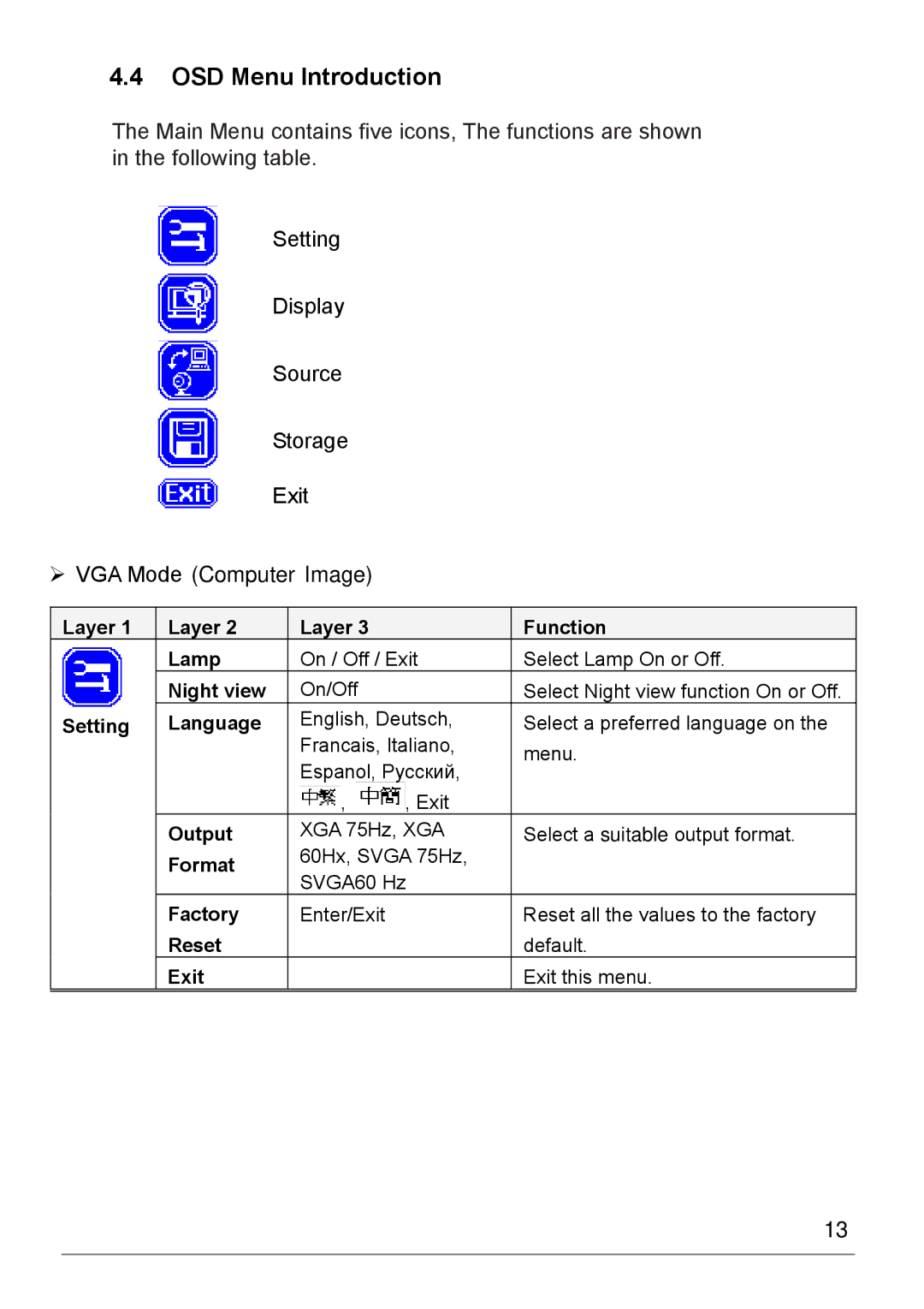 Dukane 220E manual OSD Menu Introduction, Setting Language 