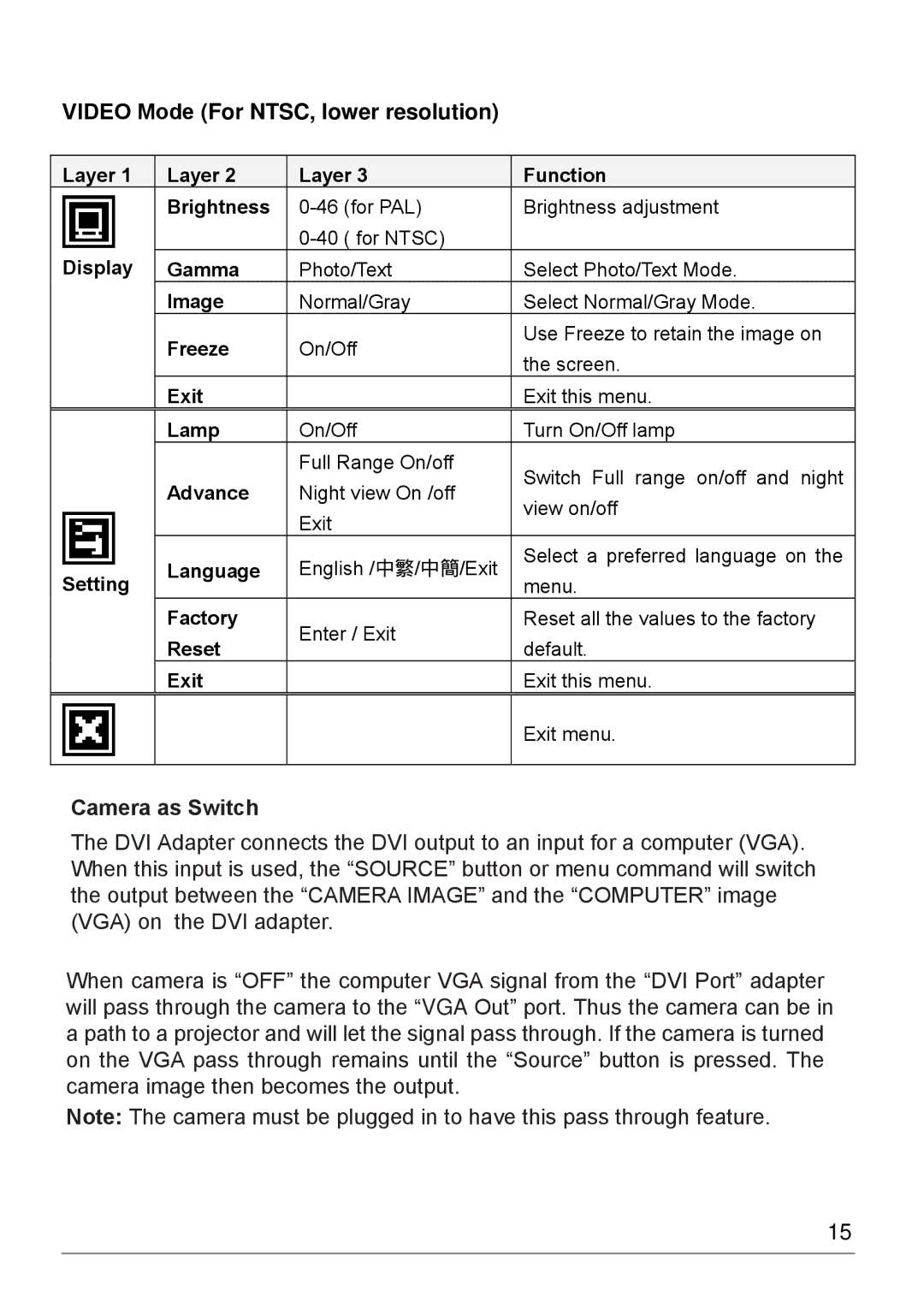 Dukane 220E manual Video Mode For NTSC, lower resolution 