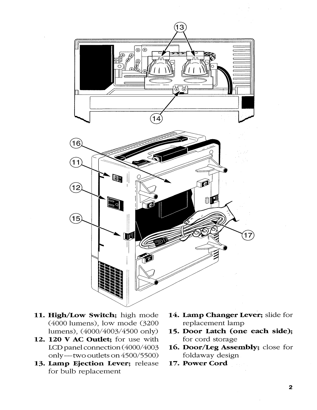 Dukane 28A5500, 28A663, 28A653A, 28A641A, 28A4003, 28A4000, 28A640, 28A4500 manual 