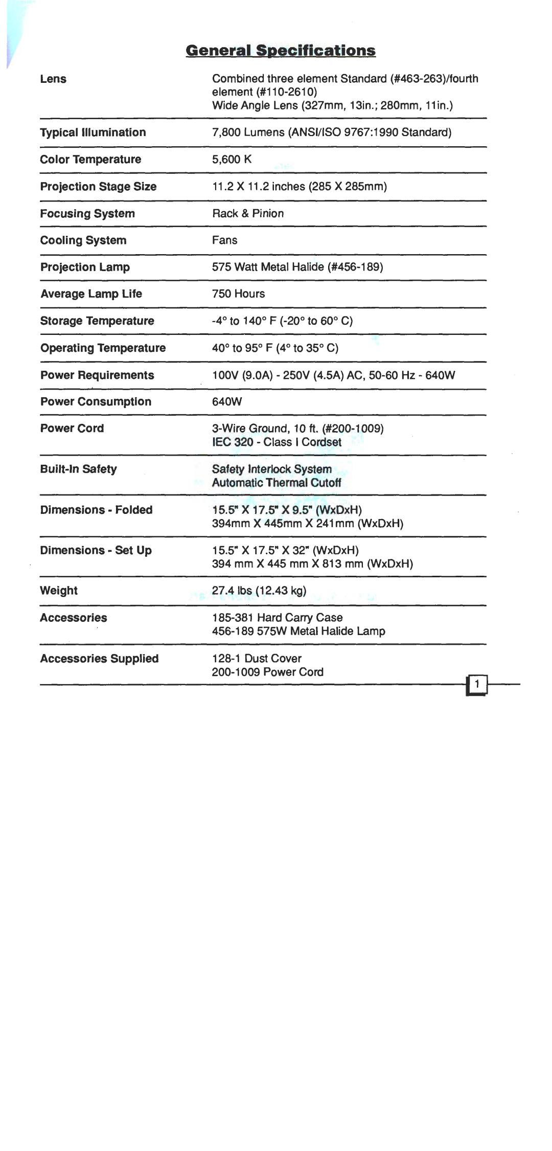 Dukane 28A680 manual 