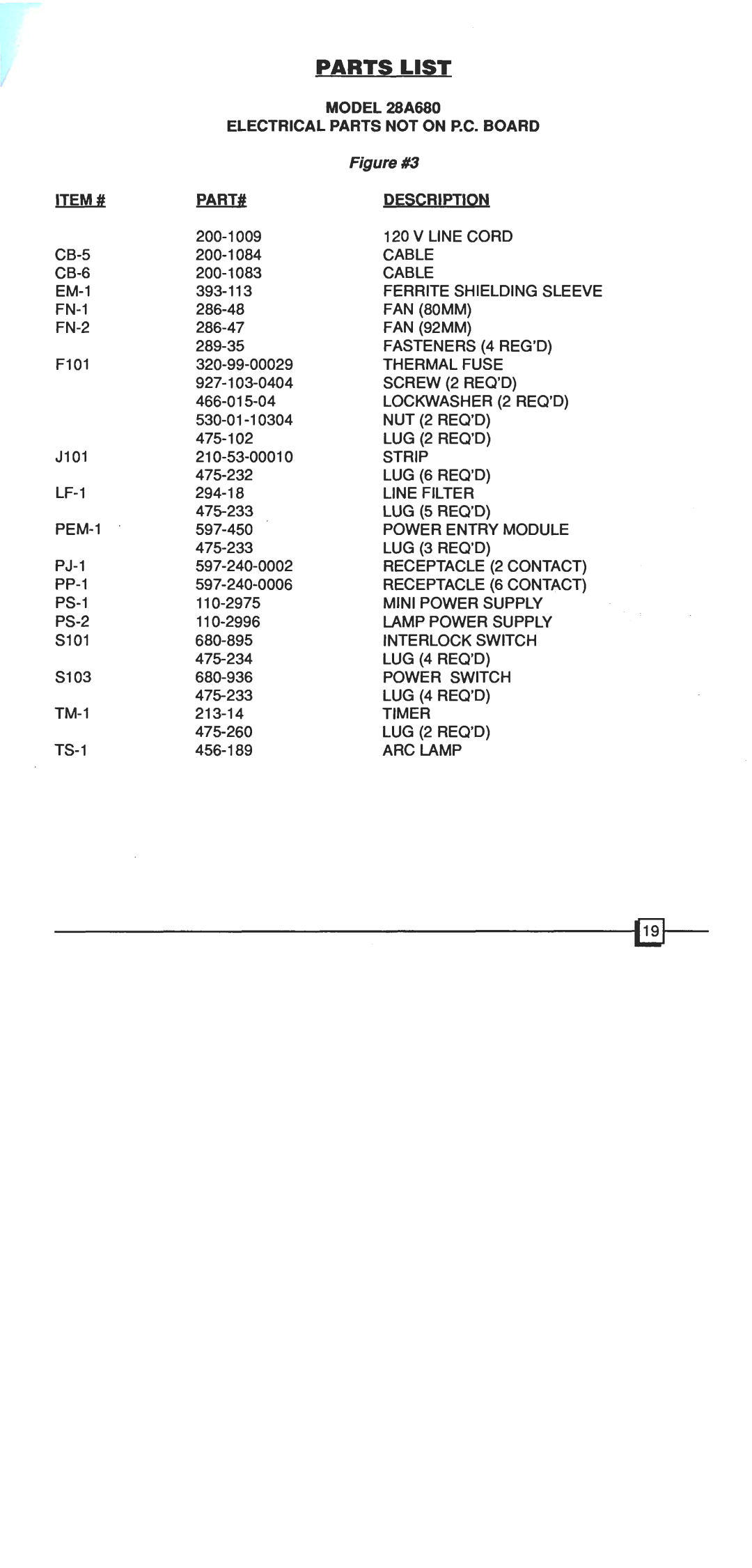 Dukane 28A680 manual 