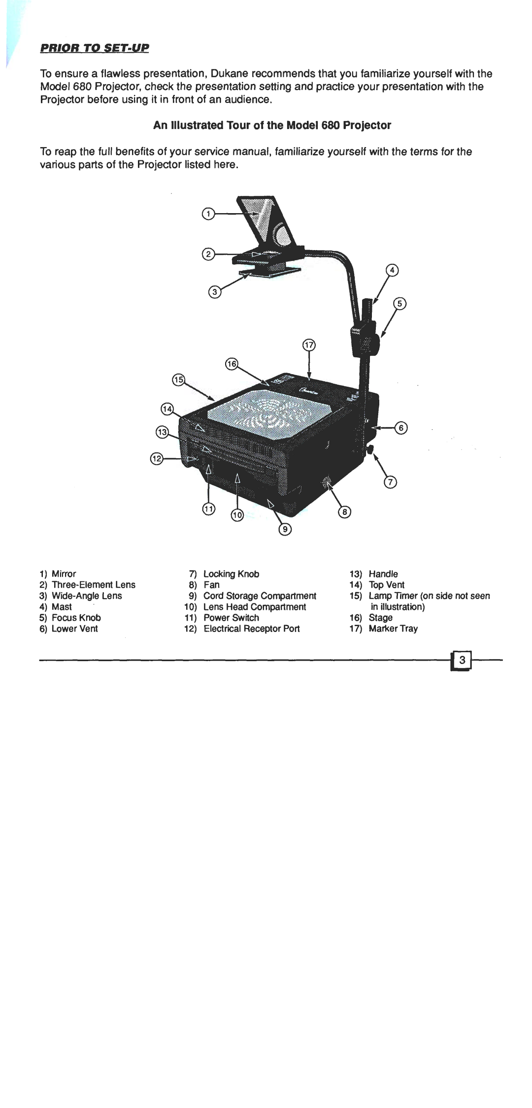 Dukane 28A680 manual 