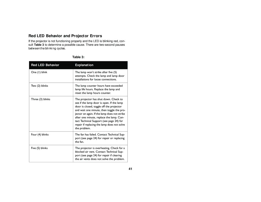 Dukane 28A7100HC manual Red LED Behavior and Projector Errors, Red LED Behavior Explanation 