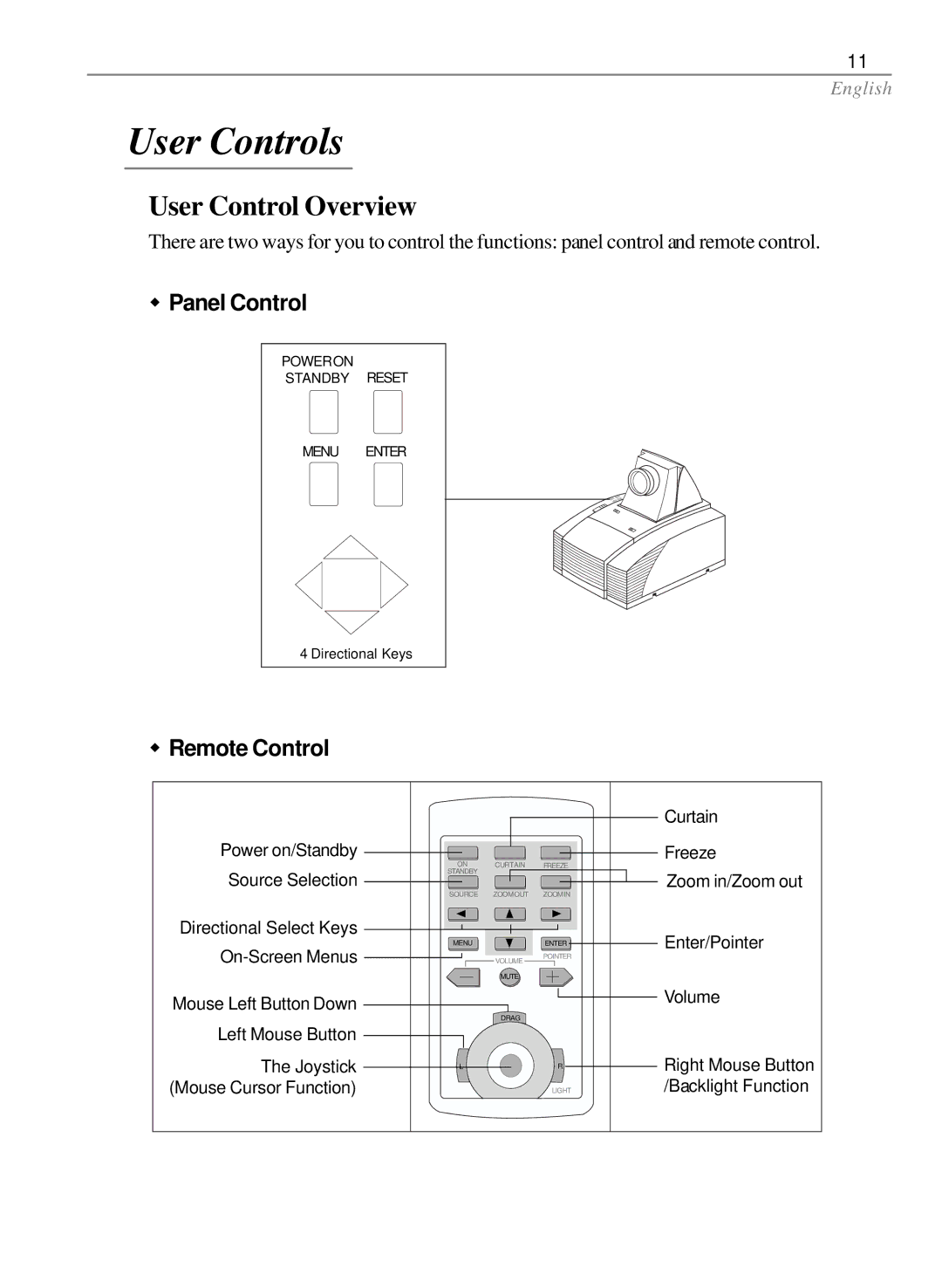 Dukane 28A7250 user manual User Controls, User Control Overview, Panel Control 