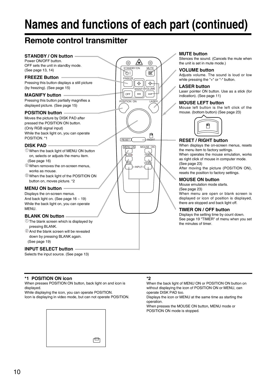 Dukane 28A8035 manual Remote control transmitter 