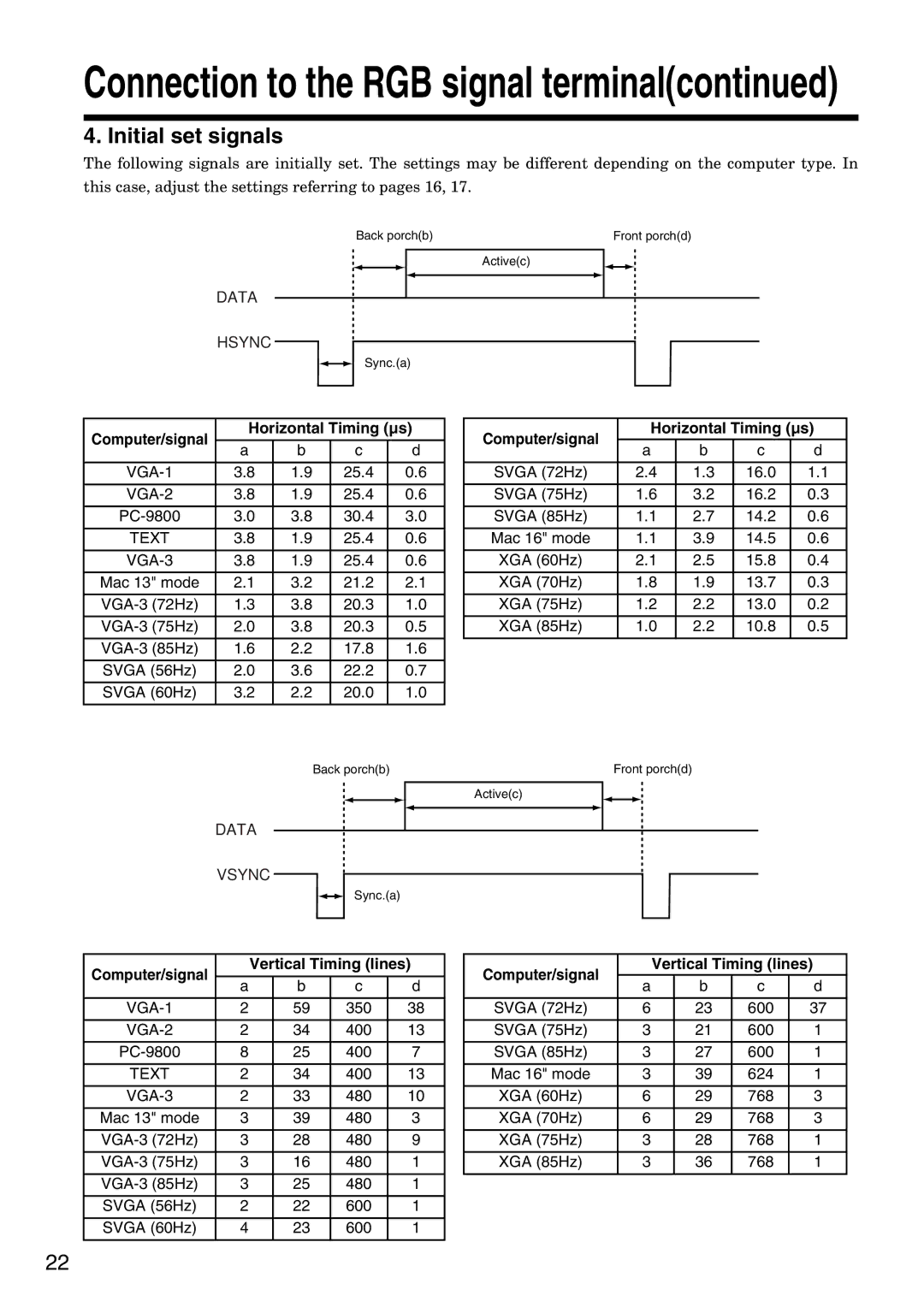 Dukane 28A8035 manual Initial set signals, Computer/signal Horizontal Timing µs, Computer/signal Vertical Timing lines 