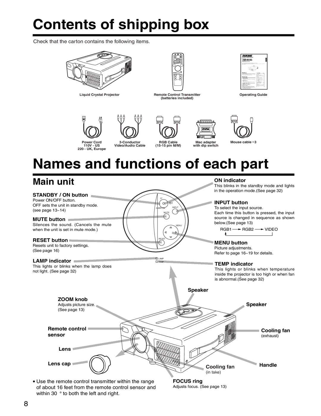 Dukane 28A8035 manual Contents of shipping box 