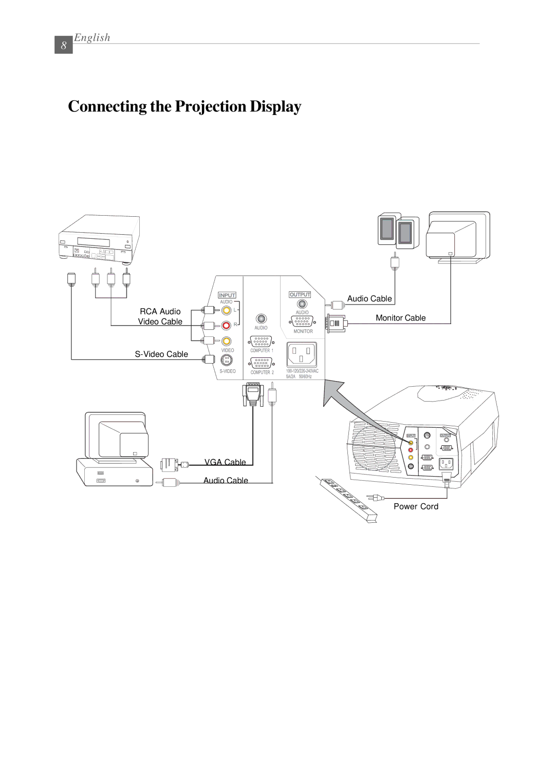 Dukane 28A8040 manual Connecting the Projection Display 