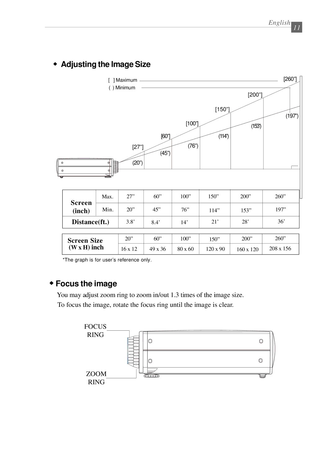 Dukane 28A8040 manual Adjusting the Image Size, Focus the image 