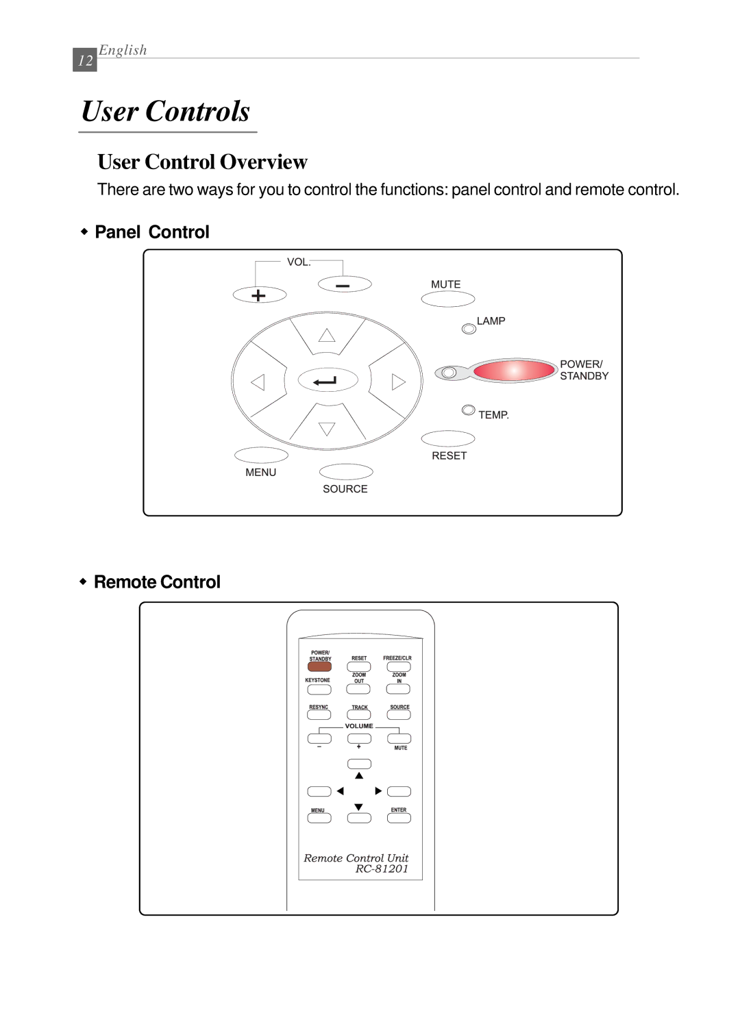 Dukane 28A8040 manual User Controls, User Control Overview, Panel Control Remote Control 