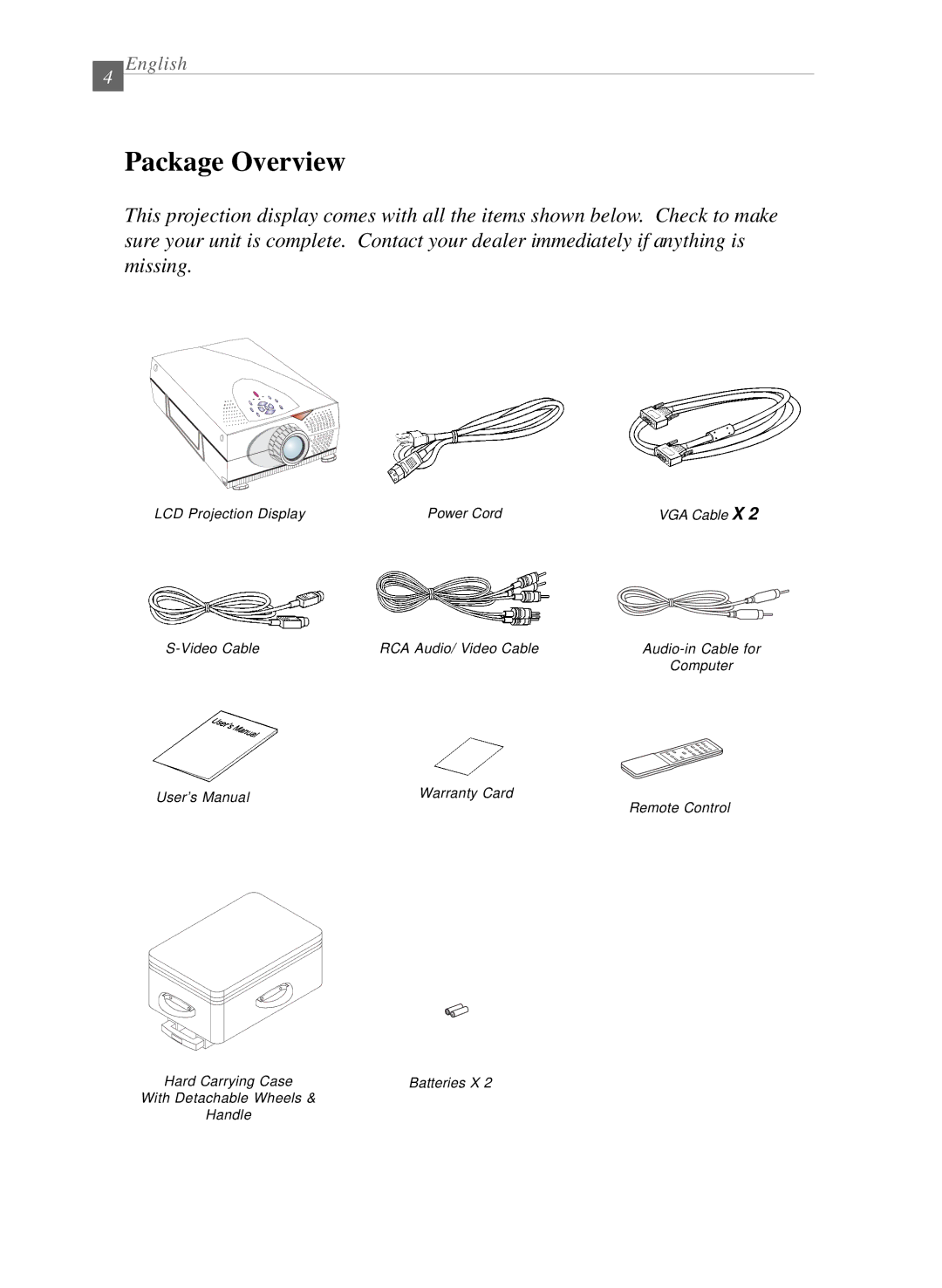 Dukane 28A8040 manual Package Overview 