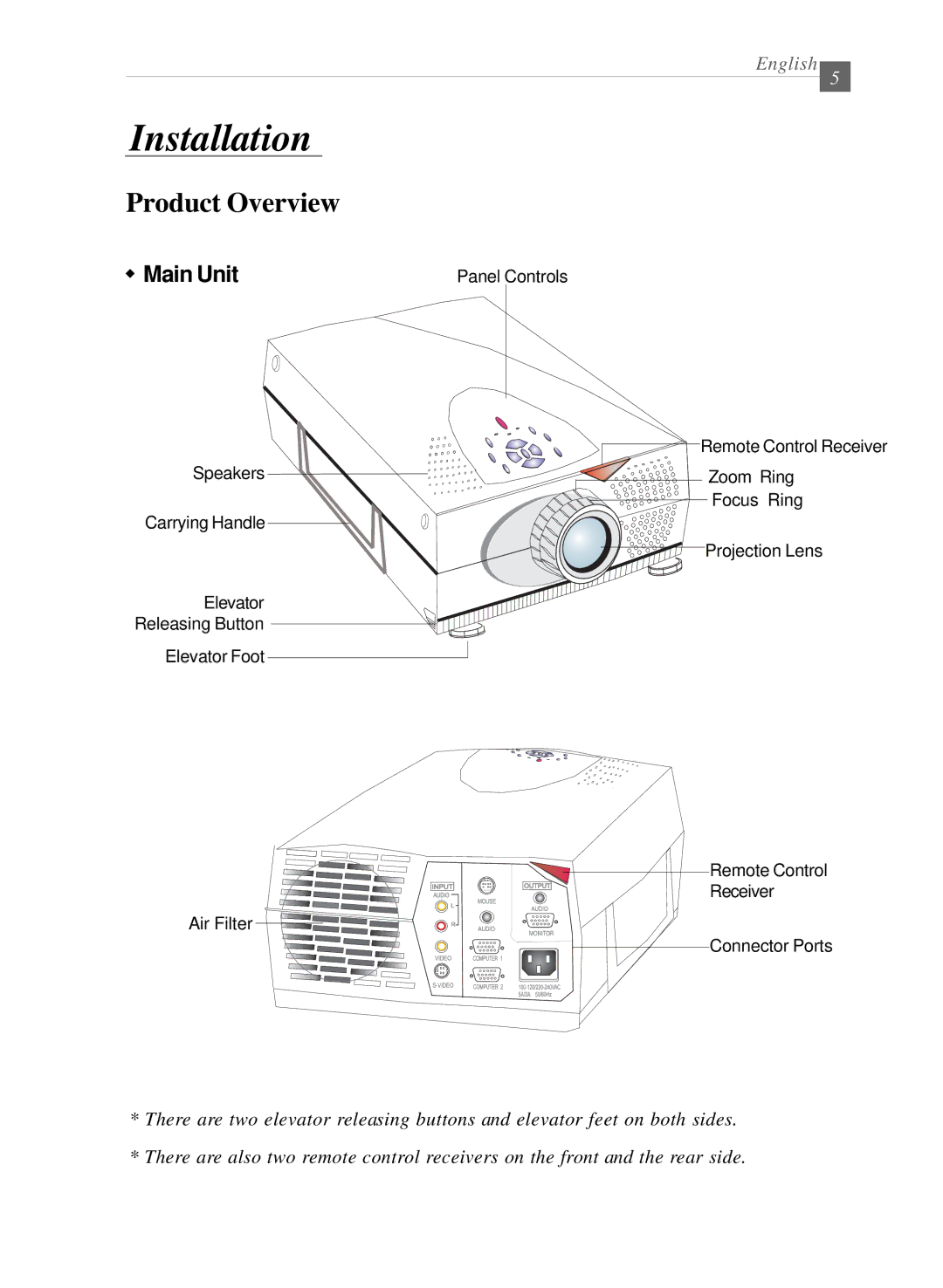 Dukane 28A8040 manual Installation, Product Overview, Main Unit 