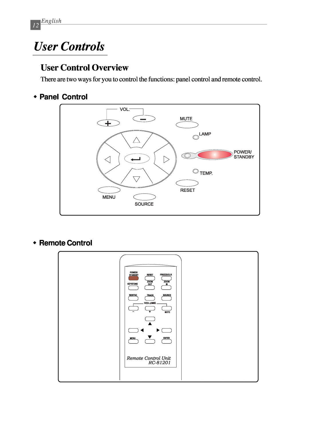 Dukane 28A8040 manual User Controls, User Control Overview, w Panel Control w Remote Control, English 