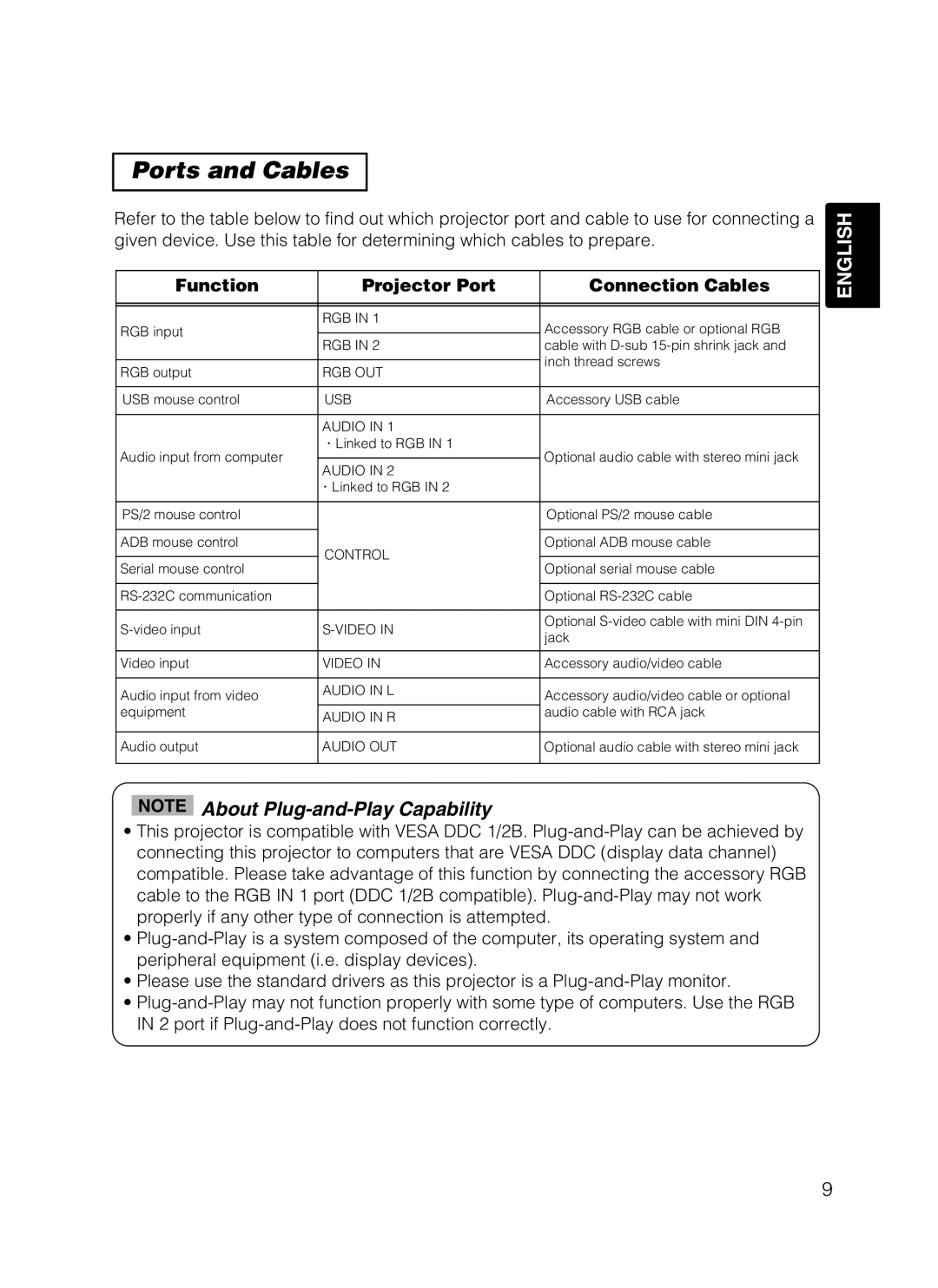 Dukane 28A8049B user manual Ports and Cables, Function Projector Port Connection Cables 