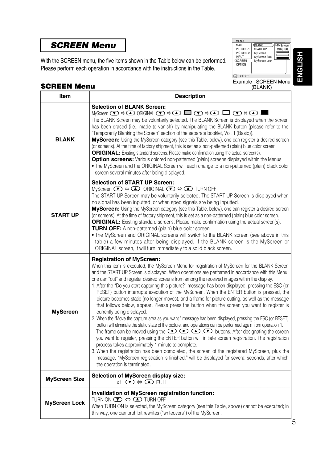 Dukane 28A8049B user manual Screen Menu, Blank, Start UP 