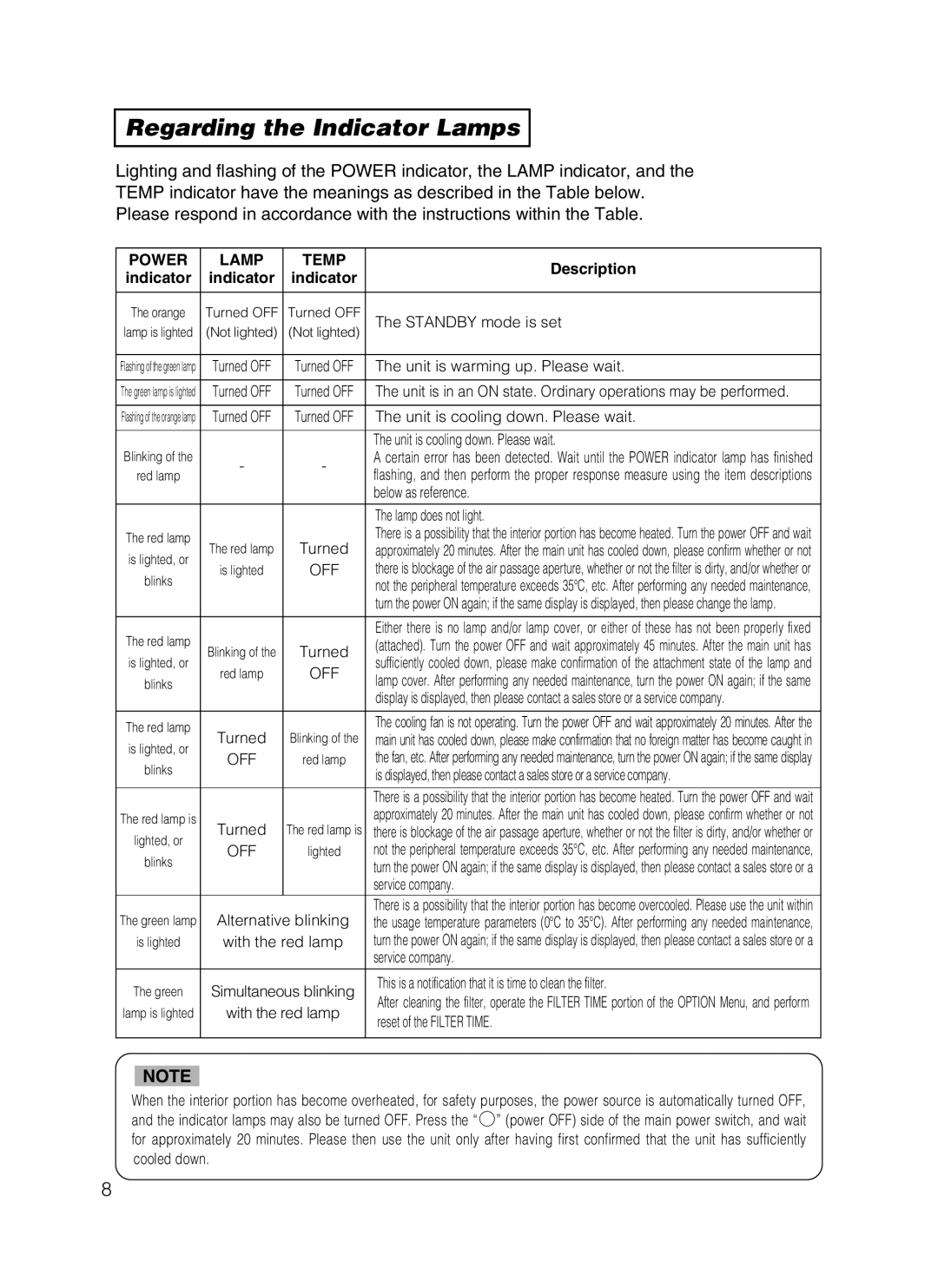 Dukane 28A8049B user manual Regarding the Indicator Lamps, Power Lamp Temp 