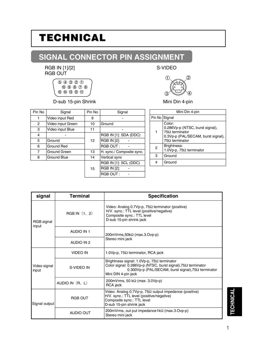 Dukane 28A8049B user manual Signal Connector PIN Assignment, RGB in 1/2, Sub 15-pin Shrink, Signal Terminal Specification 