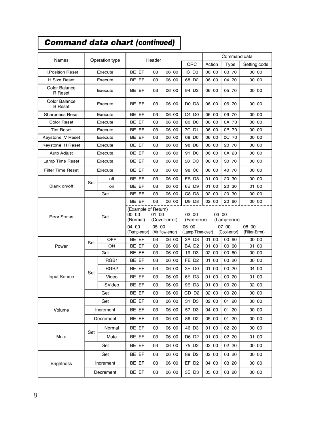 Dukane 28A8049B user manual Be EF BA D2 