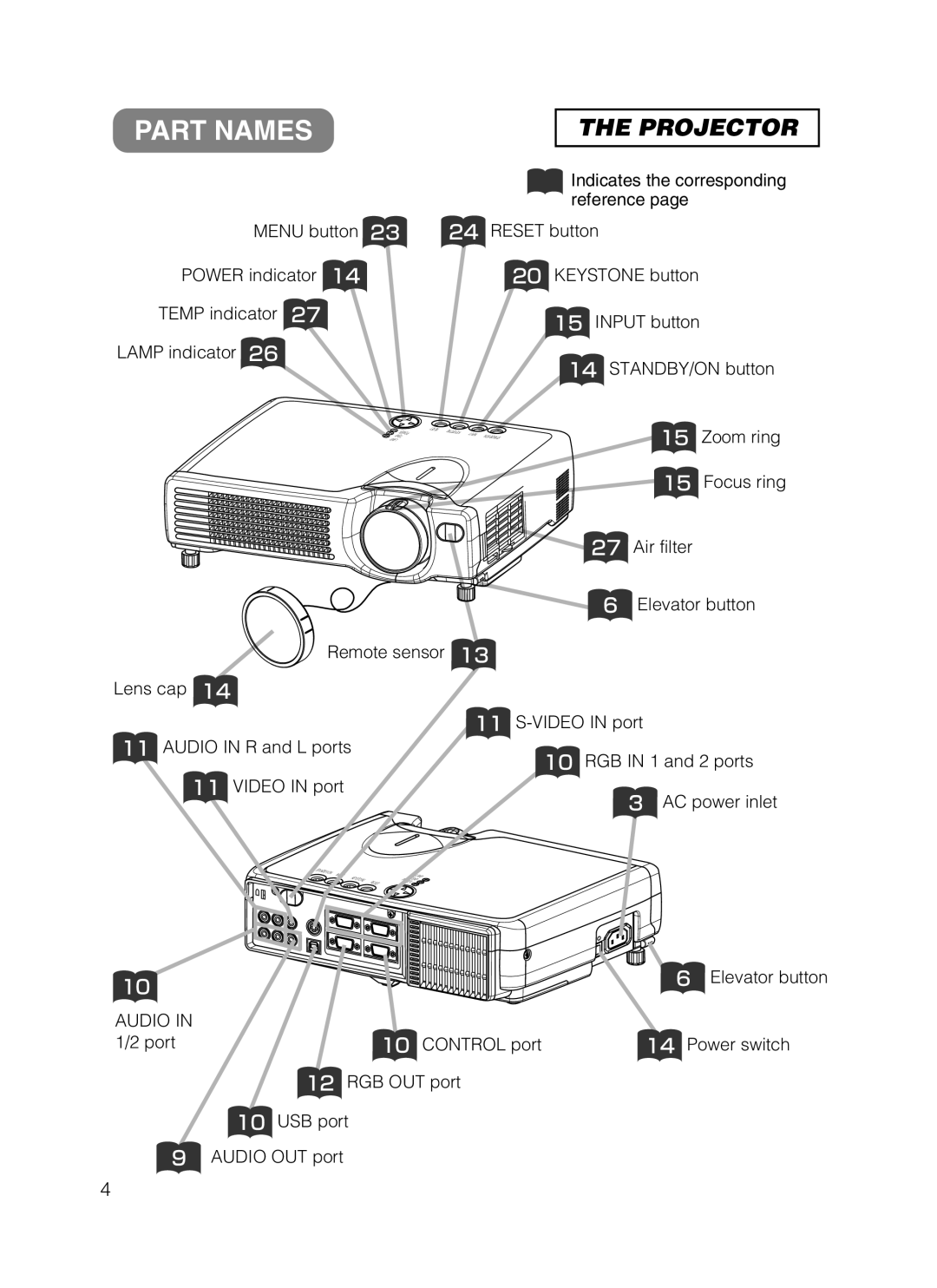 Dukane 28A8049B user manual Part Names, Reference 