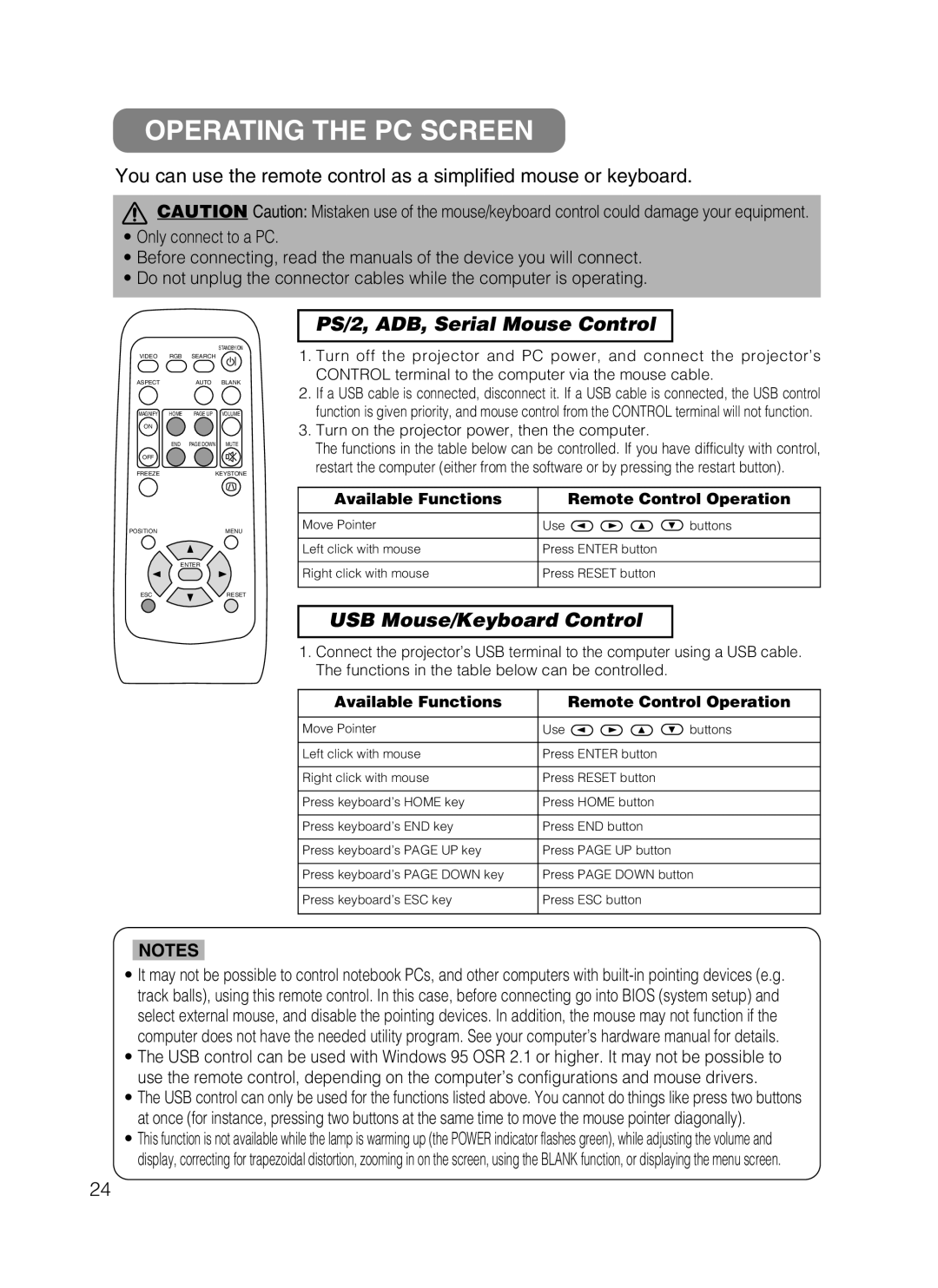 Dukane 28A8049B user manual Operating The Pc Screen, You can use the remote control as a simplified mouse or keyboard 