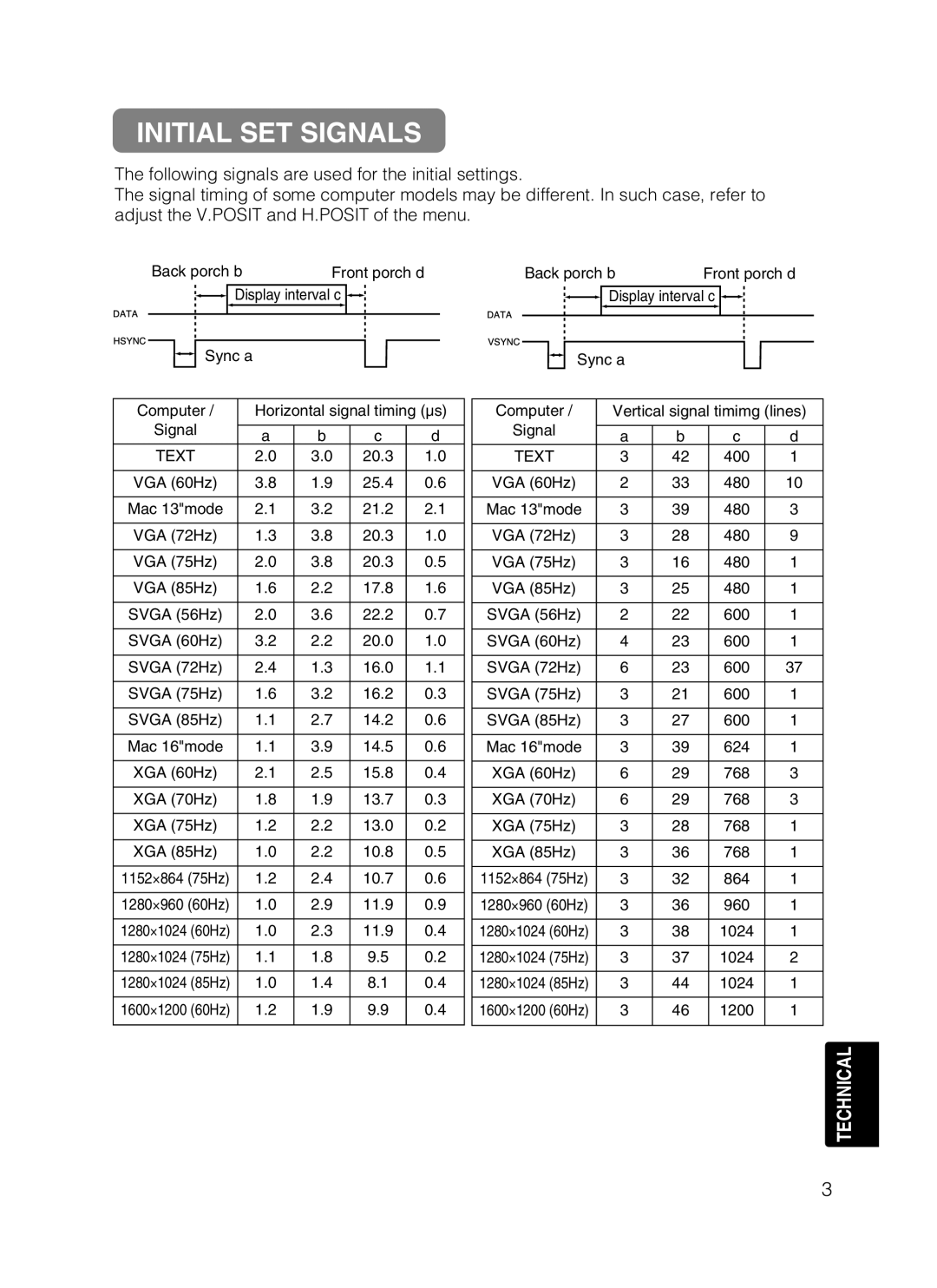 Dukane 28A8049B user manual Initial Set Signals, The following signals are used for the initial settings, Technical 