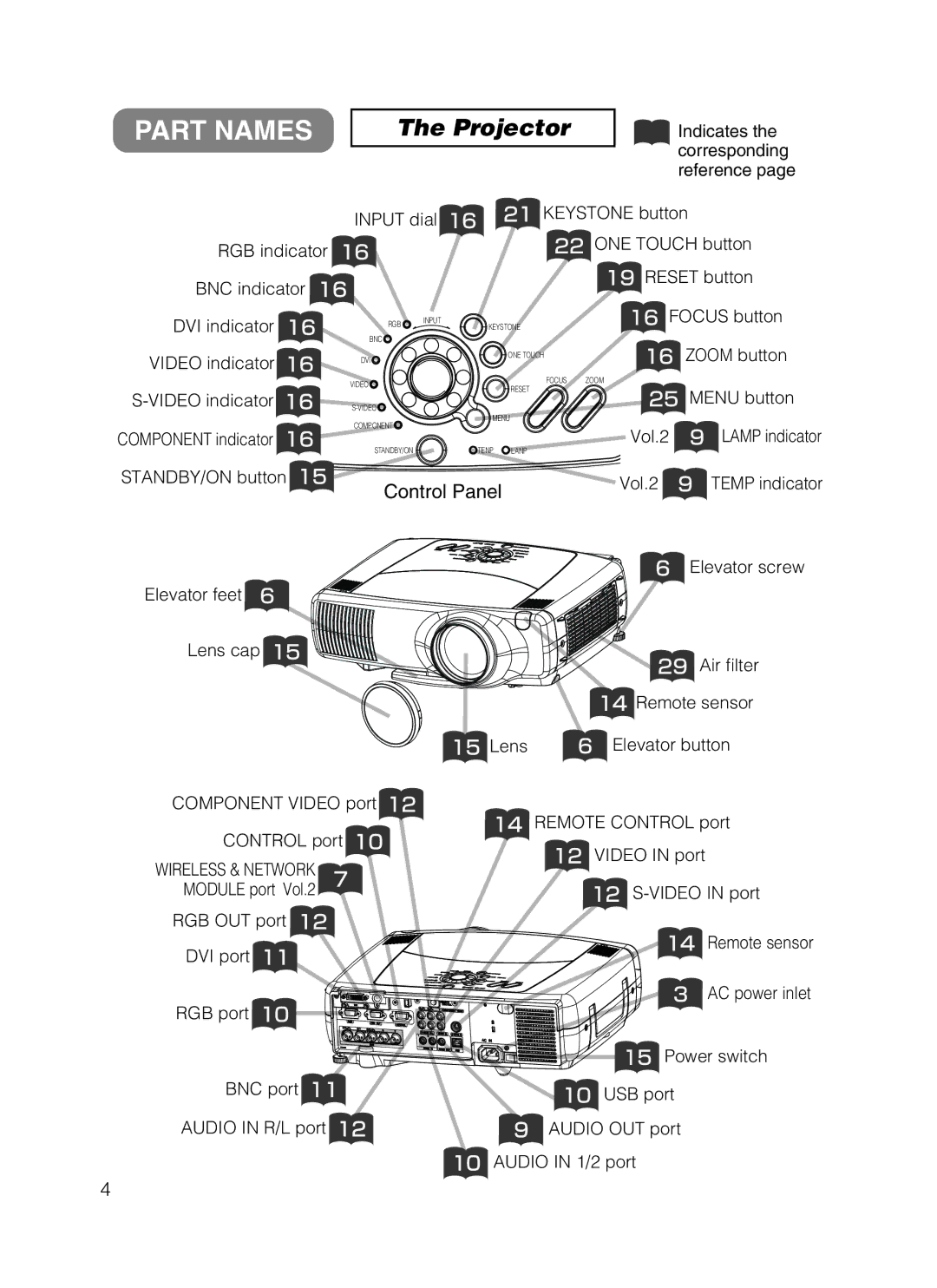 Dukane 28A8247 user manual Part Names, Projector 