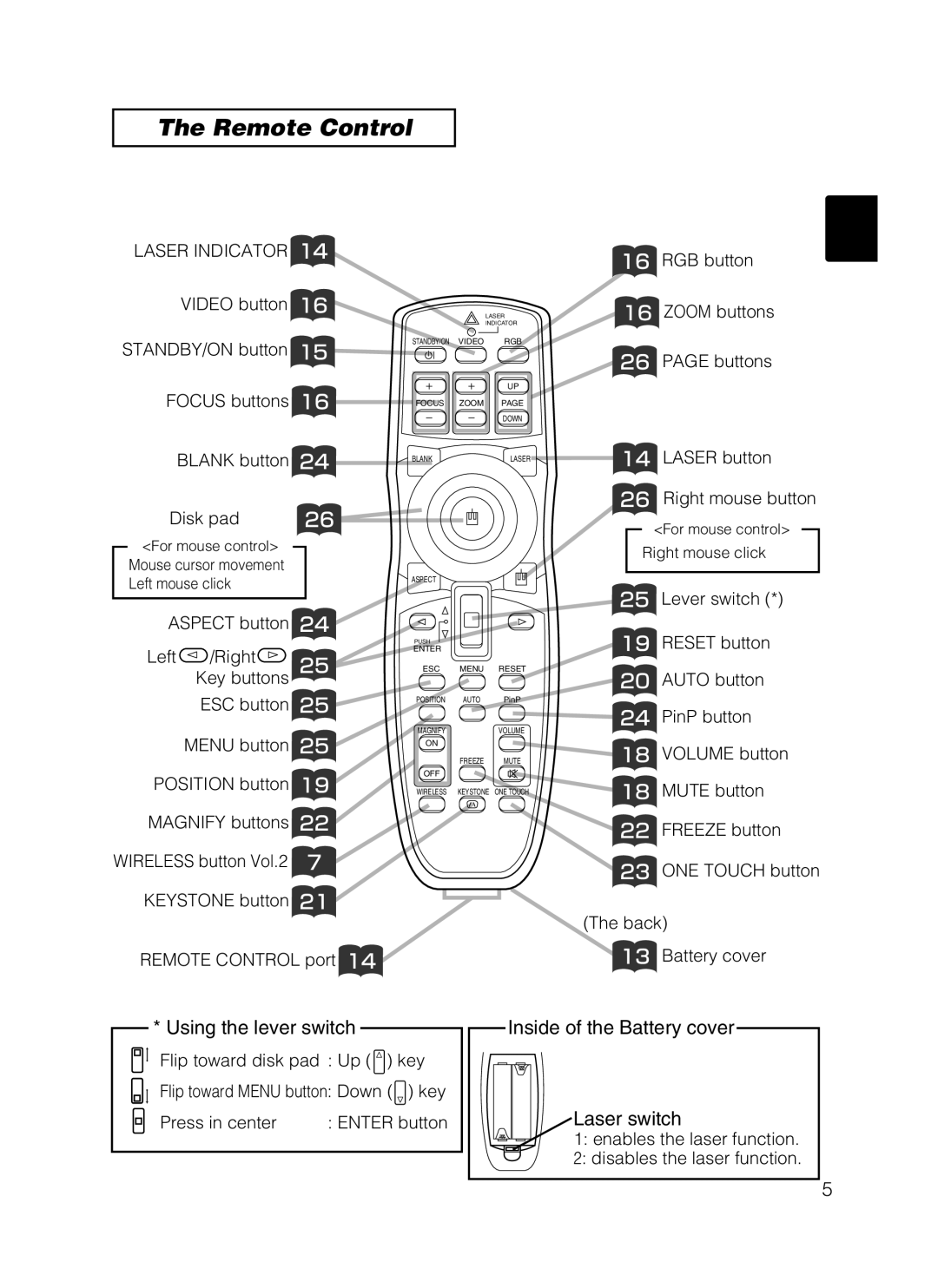 Dukane 28A8247 user manual Remote Control 